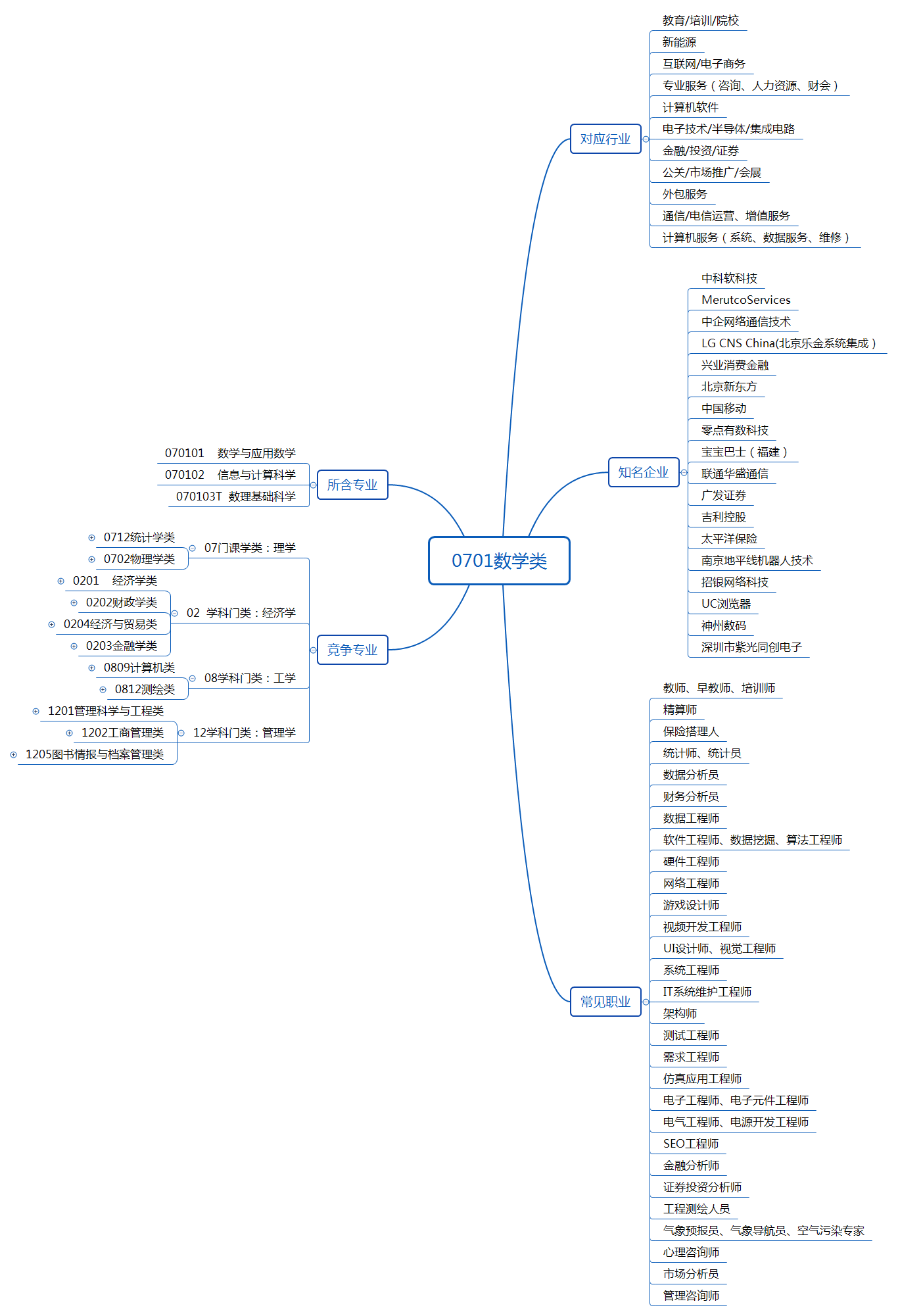 0701数学类.png